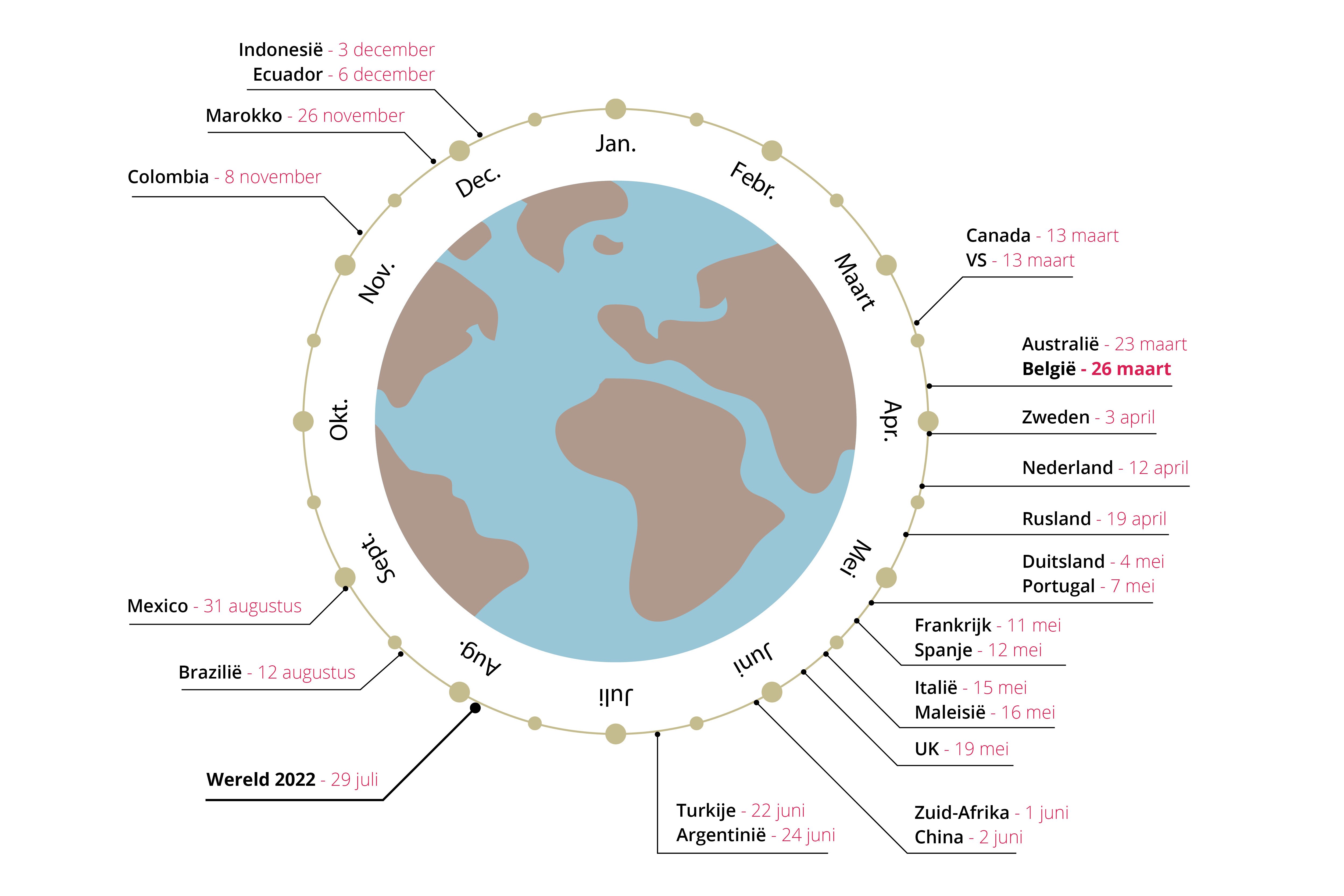 26 maart 2022 is de Belgische Overshoot Day WWF België